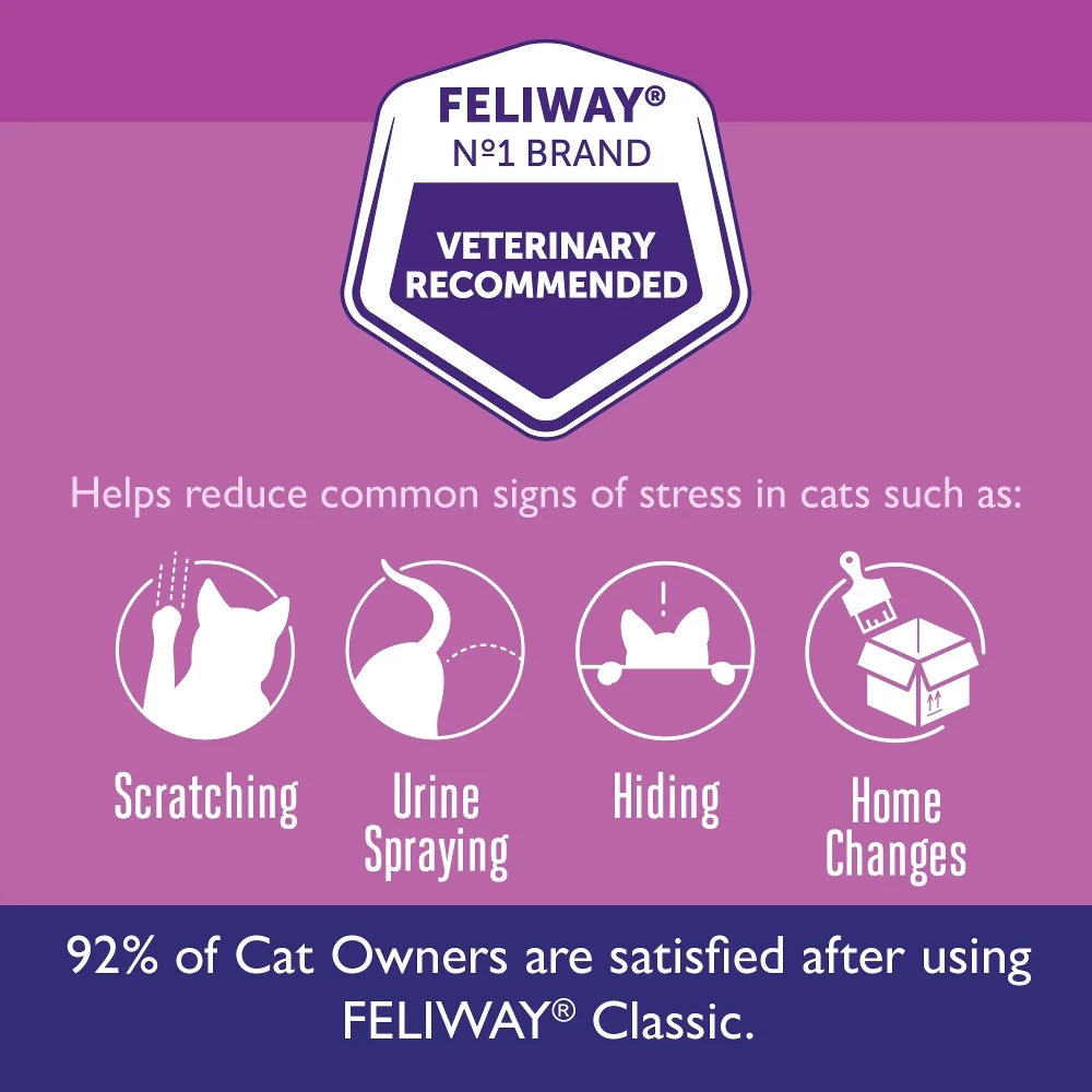 CEVA Feliway Classic Diffuser (ηλεκτρική συσκευή + ανταλλακτικό) 48ml για το στρες στις Γάτες 4 CEVA Feliway Classic Diffuser (ηλεκτρική συσκευή + ανταλλακτικό) 48ml για το στρες στις Γάτες - Image 4