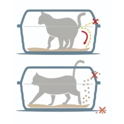 Τουαλέτα Aνοιχτή Georplast Colosseo 56x40x30hcm Μπλε -Προμήθειες Για Κατοικίδια Κατάστημα πωλήσεων 10529 NoUrine NoSand 1000x1000h