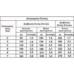 Υγρή τροφή Γάτας Wellfed Cat Filleto Pure Chicken 70gr (12τμχ) -Προμήθειες Για Κατοικίδια Κατάστημα πωλήσεων 14211 3.jpg 1000x1000w