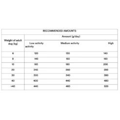 Dibaq Adult Lamb 3kg -Προμήθειες Για Κατοικίδια Κατάστημα πωλήσεων 1594033625 1000x1000w