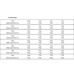 GranataPet Poultry Junior 1.8kg -Προμήθειες Για Κατοικίδια Κατάστημα πωλήσεων 184373 3 1000x1000w