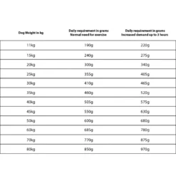 GranataPet Adult Lamb 10kg -Προμήθειες Για Κατοικίδια Κατάστημα πωλήσεων 184434 3 1000x1000w