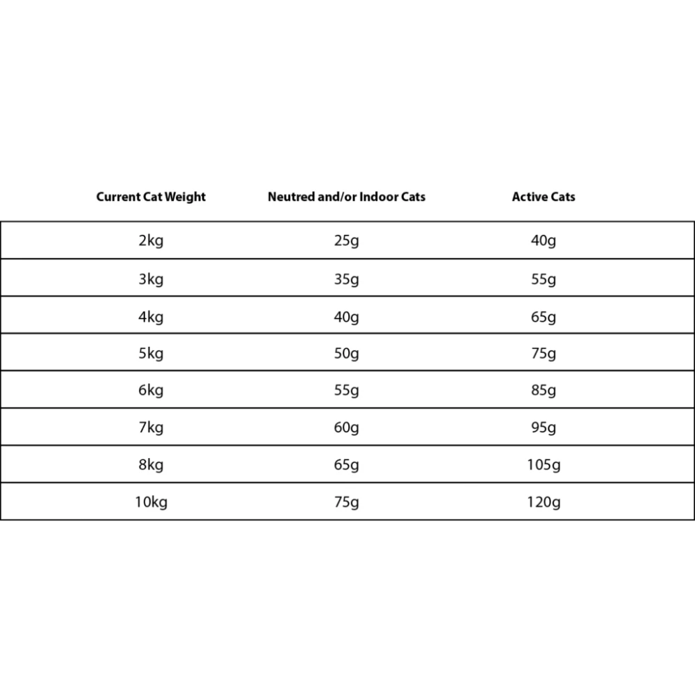 Granatapet Delicatessen με Ελάφι και Πουλερικά 1,8kg 4 Granatapet Delicatessen με Ελάφι και Πουλερικά 1,8kg - Image 4