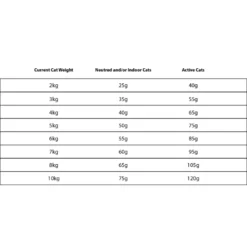 Granatapet Delicatessen με Ελάφι και Πουλερικά 9kg -Προμήθειες Για Κατοικίδια Κατάστημα πωλήσεων 197366 3 1000x1000w