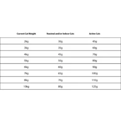 Granatapet Delicatessen με Πουλερικά 9kg -Προμήθειες Για Κατοικίδια Κατάστημα πωλήσεων 197427 3 1000x1000w