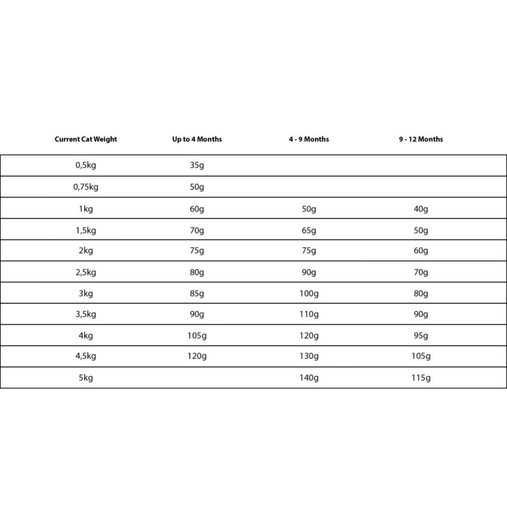 Granatapet Delicatessen Kitten με Πουλερικά 1,8kg 4 Granatapet Delicatessen Kitten με Πουλερικά 1,8kg - Image 4