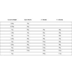 Ξηρά Τροφή Γάτας Granatapet Delicatessen Kitten με Πουλερικά 9kg -Προμήθειες Για Κατοικίδια Κατάστημα πωλήσεων 197489 3 1000x1000w