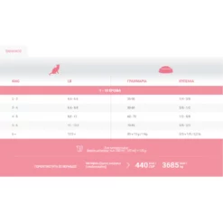 1st Choice Γάτας Indoor Vitality 10kg -Προμήθειες Για Κατοικίδια Κατάστημα πωλήσεων 1st20indoor3 1000x1000w