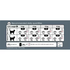 Royal Canin Cat Sterilised Apetite Control 2kg -Προμήθειες Για Κατοικίδια Κατάστημα πωλήσεων 20210118165827 8cca6495 1000x1000w