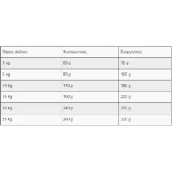 Belcando Finest Grain Free Salmon 12,5kg + 1kg Δώρο -Προμήθειες Για Κατοικίδια Κατάστημα πωλήσεων 20220315150421 58b420ef 1000x1000w