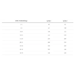 Ambrosia Grain-Free Dog Adult Chicken & Fresh Salmon 12kg + Δώρο Λάδι Σολομού Perfect Care Freshness 300ml 7 Ambrosia Grain-Free Dog Adult Chicken & Fresh Salmon 12kg + Δώρο Λάδι Σολομού Perfect Care Freshness 300ml -Προμήθειες Για Κατοικίδια Κατάστημα πωλήσεων 2023 01 03 184832 1000x1000w