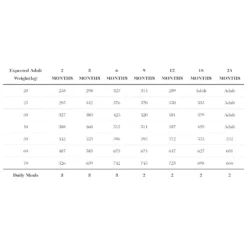 Ambrosia Grain Free Dog Growth Large Breed Chicken & Salmon 12kg + 2kg Δώρο -Προμήθειες Για Κατοικίδια Κατάστημα πωλήσεων 2023 01 03 190049 1000x1000w