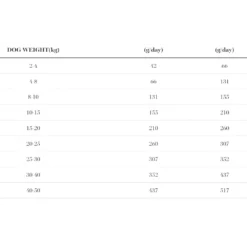 Ambrosia Grain Free Adult Turkey & Duck 2kg -Προμήθειες Για Κατοικίδια Κατάστημα πωλήσεων 2023 01 03 201140 1000x1000w