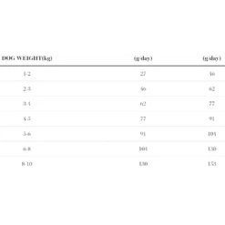 Ambrosia Grain-Free Dog Adult Mini Sensitive Fresh Salmon & Rabbit 5kg -Προμήθειες Για Κατοικίδια Κατάστημα πωλήσεων 2023 01 03 204032 1000x1000w