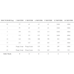 Ambrosia Grain-Free Dog Growth Chicken & Fresh Fish 6kg + Δώρο Λάδι Σολομού Perfect Care Freshness 300ml -Προμήθειες Για Κατοικίδια Κατάστημα πωλήσεων 2023 01 04 103725 1000x1000w 1