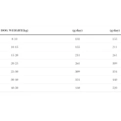 Ambrosia Grain Free Dog Adult Lamb & Fresh Salmon 12kg + Δώρο Λάδι Σολομού Perfect Care Freshness 300ml -Προμήθειες Για Κατοικίδια Κατάστημα πωλήσεων 2023 01 04 134030 1000x1000w