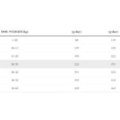 Ambrosia Grain-Free Dog Senior - Light - Sterilized Fresh Turkey & Salmon 2kg -Προμήθειες Για Κατοικίδια Κατάστημα πωλήσεων 2023 01 04 142812 1000x1000w 1