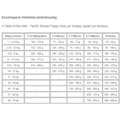 Taste Of The Wild Pacific Stream Puppy 12,2kg (-10€) -Προμήθειες Για Κατοικίδια Κατάστημα πωλήσεων 2023 01 06 234718 1000x1000w