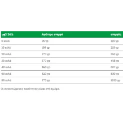 Bavaro (Josera) Adult Task 18kg -Προμήθειες Για Κατοικίδια Κατάστημα πωλήσεων 2023 01 08 115046 1000x1000w