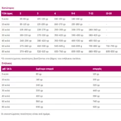 Bavaro (Josera) Adult + Junior Force 18kg -Προμήθειες Για Κατοικίδια Κατάστημα πωλήσεων 2023 01 08 120034 1000x1000w