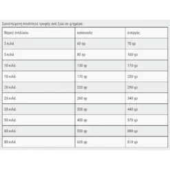 Belcando Adult Power 12.5kg + ΔΩΡΟ 1kg -Προμήθειες Για Κατοικίδια Κατάστημα πωλήσεων 2023 01 09 100646 1000x1000w