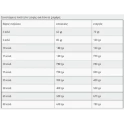 Belcando Adult Active 12.5kg -Προμήθειες Για Κατοικίδια Κατάστημα πωλήσεων 2023 01 09 130141 1000x1000w