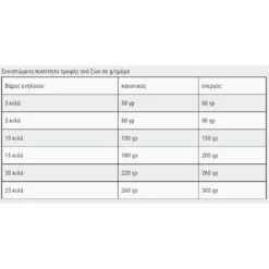 Belcando Finest Croc 12.5kg + 1kg ΔΩΡΟ -Προμήθειες Για Κατοικίδια Κατάστημα πωλήσεων 2023 01 09 134333 1000x1000w