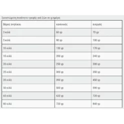 Belcando Adult Multi Croc 12.5kg + 1kg ΔΩΡΟ -Προμήθειες Για Κατοικίδια Κατάστημα πωλήσεων 2023 01 09 171502 1000x1000w