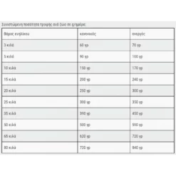 Belcando Adult Dinner 4kg -Προμήθειες Για Κατοικίδια Κατάστημα πωλήσεων 2023 01 09 200714 1000x1000w