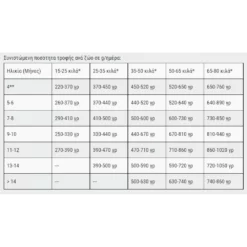 Belcando Junior Maxi 12,5kg + 1kg ΔΩΡΟ -Προμήθειες Για Κατοικίδια Κατάστημα πωλήσεων 2023 01 10 112012 1000x1000w 1