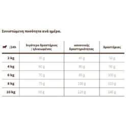 Josera Mini Senior Grain Free με σολομό (5x900gr) 4,5kg 5 Josera Mini Senior Grain Free με σολομό (5x900gr) 4,5kg -Προμήθειες Για Κατοικίδια Κατάστημα πωλήσεων 2023 01 13 235945 1000x1000w
