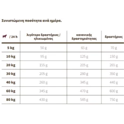 Josera Lamb & Rice Gluten Free 15kg -Προμήθειες Για Κατοικίδια Κατάστημα πωλήσεων 2023 01 14 002135 1000x1000w