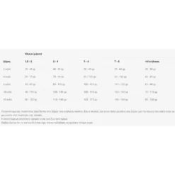 Josera Mini Junior Gluten Free 15kg + Δώρο Nano Sanitas Σαμπουάν για Κουτάβια 250ml -Προμήθειες Για Κατοικίδια Κατάστημα πωλήσεων 2023 01 28 235313 1000x1000w