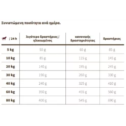 Josera Sensi Plus (5x900gr) 4,5 Kg με Πάπια -Προμήθειες Για Κατοικίδια Κατάστημα πωλήσεων 2023 02 06 234856 1000x1000w