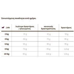 Josera Miniwell Gluten Free (5x900gr) 4,5kg για Μικρόσωμες Φυλές 5 Josera Miniwell Gluten Free (5x900gr) 4,5kg για Μικρόσωμες Φυλές -Προμήθειες Για Κατοικίδια Κατάστημα πωλήσεων 2023 02 07 094000 1000x1000w