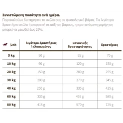 Josera Balance Gluten Free 15kg για Ηλικιωμένους και Υπέρβαρους Σκύλους -Προμήθειες Για Κατοικίδια Κατάστημα πωλήσεων 2023 02 07 103002 1000x1000w