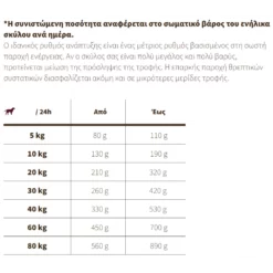 Josidog ( By Josera) Adult Master Mix 15kg -Προμήθειες Για Κατοικίδια Κατάστημα πωλήσεων 2023 02 07 171233 1000x1000w