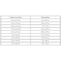 Macs Soft Grain Free Chicken And Salmon Μαλακή Κροκέτα Σκύλου 5kg 7 Macs Soft Grain Free Chicken And Salmon Μαλακή Κροκέτα Σκύλου 5kg -Προμήθειες Για Κατοικίδια Κατάστημα πωλήσεων 2023 02 22 162519 1000x1000w