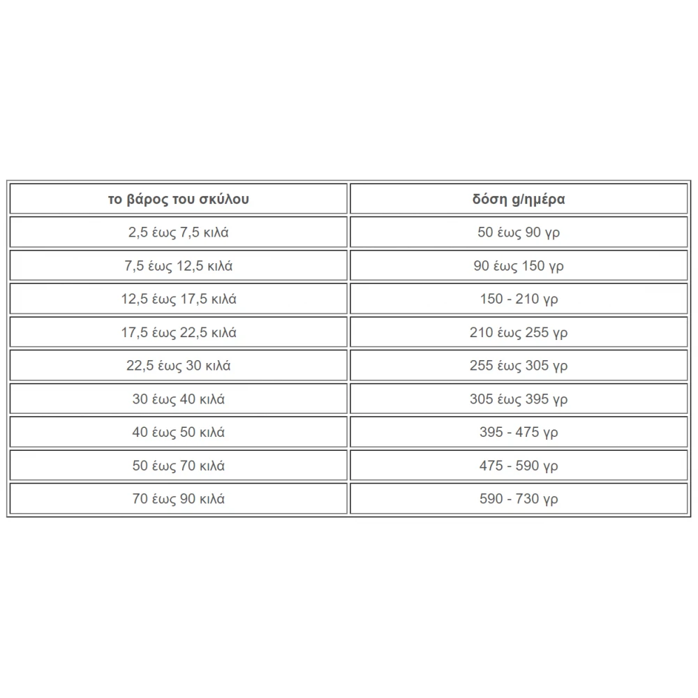 Macs Soft Grain Free Chicken And Salmon Μαλακή Κροκέτα Σκύλου 5kg 3 Macs Soft Grain Free Chicken And Salmon Μαλακή Κροκέτα Σκύλου 5kg - Image 3