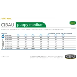 Cibau Puppy Medium 12kg + 2kg Δώρο 5 Cibau Puppy Medium 12kg + 2kg Δώρο -Προμήθειες Για Κατοικίδια Κατάστημα πωλήσεων 2023 03 05 214315 1000x1000w 1