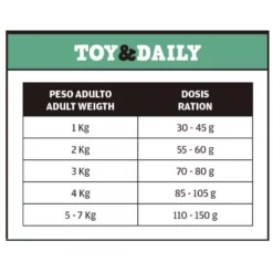 Dingo Toy & Daily 1,5kg -Προμήθειες Για Κατοικίδια Κατάστημα πωλήσεων 2023 03 10 202331 1000x1000w