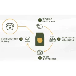 Φουρνισμένη Ξηρά τροφή Σκύλου Aellis Oven Baked Beef 2kg -Προμήθειες Για Κατοικίδια Κατάστημα πωλήσεων 2023 03 19 211812 1000x1000w