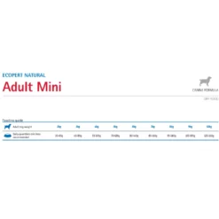 Farmina Ecopet Natural Adult Mini 12kg + 2kg Δώρο -Προμήθειες Για Κατοικίδια Κατάστημα πωλήσεων 2023 03 26 120803 1000x1000w