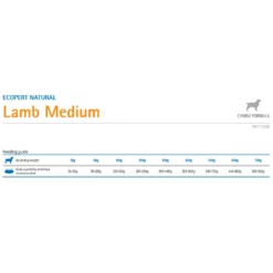 Farmina Ecopet Natural Medium Lamb 2,5kg -Προμήθειες Για Κατοικίδια Κατάστημα πωλήσεων 2023 03 26 194533 1000x1000w