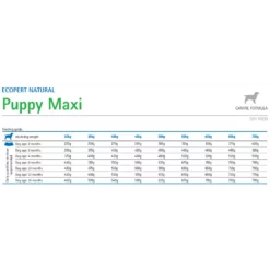 Farmina Ecopet Natural Puppy Maxi 12kg + 2kg Δώρο -Προμήθειες Για Κατοικίδια Κατάστημα πωλήσεων 2023 03 26 195937 1000x1000w