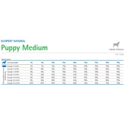 Farmina Ecopet Natural Puppy Medium 12kg + 2kg Δώρο -Προμήθειες Για Κατοικίδια Κατάστημα πωλήσεων 2023 03 26 200343 1000x1000w