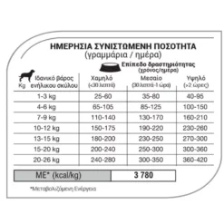 Equilibrio Adult Medium 12kg +2kg Δώρο -Προμήθειες Για Κατοικίδια Κατάστημα πωλήσεων 2023 03 26 204311 1000x1000w