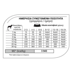 Equilibrio Puppy Medium Breeds 2kg -Προμήθειες Για Κατοικίδια Κατάστημα πωλήσεων 2023 03 26 233122 1000x1000w