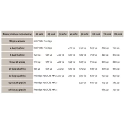 Pro-Nutrition Prestige (Flatazor) Puppy Maxi 15kg -Προμήθειες Για Κατοικίδια Κατάστημα πωλήσεων 2023 03 28 100351 1000x1000w