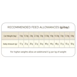 Picart Select Adult Cat Light - Sterilised Grain Free 8kg 5 Picart Select Adult Cat Light - Sterilised Grain Free 8kg -Προμήθειες Για Κατοικίδια Κατάστημα πωλήσεων 2023 04 08 212610 1000x1000w